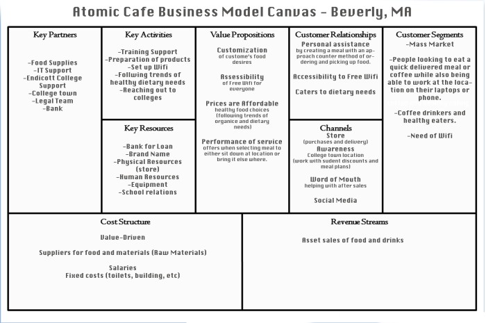 Atomic Cafe Model